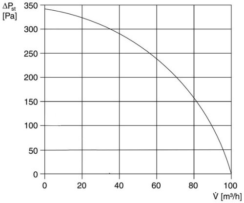 Maico ER 100 GVZ Ventilátor egység fedéllel és szűrővel süllyesztett házba történő beszereléshez, légmennyiség 101 m3/h, alapterhelési kapcsolással és késleltető kapcsolóval  Termékszám: 0084.0139