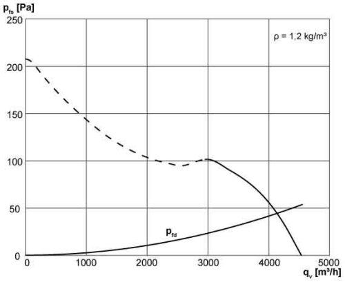 Maico DZR 40/4 B Axiál csőventilátor, DN 400, háromfázisú váltóáram  Termékszám: 0086.0030