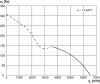 Maico DZQ 45/4 B Axiál fali ventilátor négyszögletes fali lemezzel, DN 450, háromfázisú váltóáram  Termékszám: 0083.0138