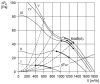 Maico EZR 30/4 B Axiális csőventilátor, DN 300, váltóáramú  Termékszám: 0086.0004