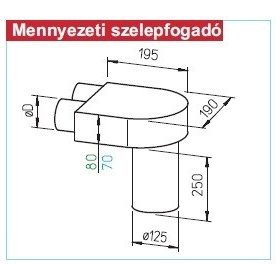   FRS flexibilis csőrendszer NÁ63, Mennyezeti csatlakozó NÁ125 FRS-DKV 2-63/125