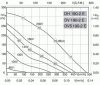 Rosenberg DH 190-2E tetőventilátor