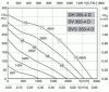 Rosenberg DH 355-4D tetőventilátor