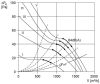Maico DZR 30/4 B Axiál csőventilátor, DN 300, háromfázisú váltóáram  Termékszám: 0086.0024