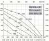 Rosenberg DH 310L-4D tetőventilátor