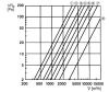 Maico RS 40 Zárózsalu, kézi vezérlésű, DN 400  Termékszám: 0151.0342