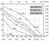 Rosenberg DV 225-4E tetőventilátor