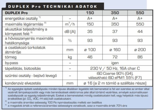 ATREA DUPLEX 550 Pro.AM.CF hővisszanyerős szellőztető 550 m3/h