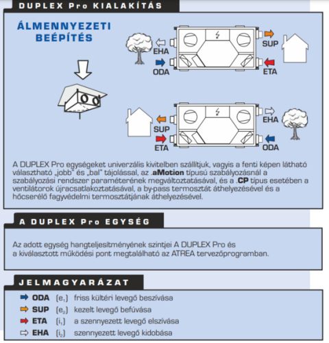ATREA DUPLEX 550 Pro.AM.CF hővisszanyerős szellőztető 550 m3/h