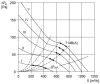Maico DZR 20/2 B Axiális csőventilátor DN 200, háromfázisú váltóáram  Termékszám: 0086.0020