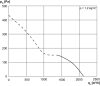 Maico DZS 25/2 B Axiál fali ventilátor acél fali gyűrűvel, DN 250, háromfázisú váltóáram  Termékszám: 0094.0013