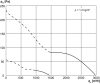 Maico DZS 35/84 B Axiál fali ventilátor acél fali gyűrűvel, DN 350, háromfázisú váltóáram, váltható pólusú  Termékszám: 0094.0045