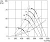 Maico DZS 20/2 B Axiál fali ventilátor acél fali gyűrűvel, DN 200, háromfázisú váltóáram  Termékszám: 0094.0012