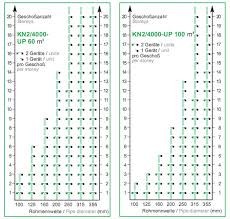 Red-Ring KN2-UP60/30 GL- HY kétfordulatos, páraérzékelős és időrelés ventilátor, süllyesztett házzal