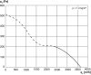 Maico DZQ 30/2 B Axiál fali ventilátor négyszögletes fali lemezzel, DN 300, háromfázisú váltóáram  Termékszám: 0083.0121