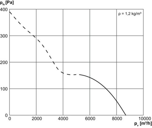 Maico DZQ 50/4 B Axiál fali ventilátor négyszögletes fali lemezzel, DN 500, háromfázisú váltóáram  Termékszám: 0083.0062