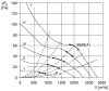 Maico DZR 35/4 B Axiális csőventilátor DN 350, háromfázisú váltóáram  Termékszám: 0086.0027