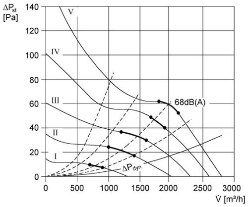 Maico DZR 35/4 B Axiális csőventilátor DN 350, háromfázisú váltóáram  Termékszám: 0086.0027
