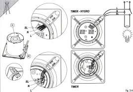 Cata E-100 GTH páraérzékelős ventilátor