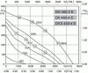 Rosenberg DH 450-4E tetőventilátor