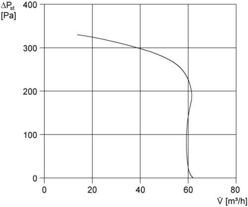 Maico ER 60 G Ventilátor egység fedéllel és szűrővel süllyesztett házba történő beszereléshez, légmennyiség 62 m3/h, alapterhelési kapcsolással  Termékszám: 0084.0103