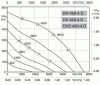 Rosenberg DH 450-4D tetőventilátor