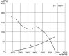 Maico EZR 45/4 B Axiál csőventilátor, DN 450, váltóáram  Termékszám: 0086.0011