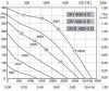Rosenberg DH 400-4D tetőventilátor