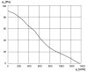 Maico DZD 35/6 B Ex e Axiál tetőventilátor vízszintes kifúvással, DN 355, háromfázisú váltóáram, robbanásbiztos  Termékszám: 0087.0801