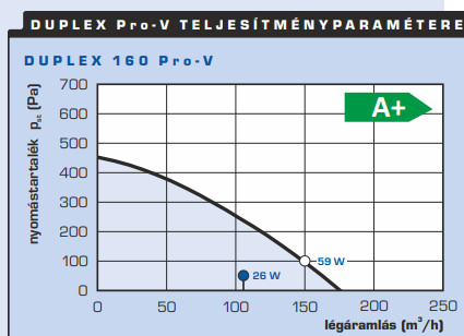 ATREA DUPLEX 160 Pro-V.AM.CF hővisszanyerős szellőztető 150 m3/h
