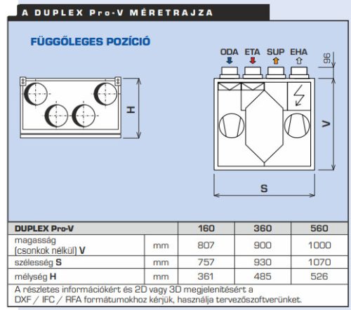 ATREA DUPLEX 160 Pro-V.AM.CF hővisszanyerős szellőztető 150 m3/h