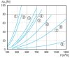Maico DRH 20-5 Elektromos légfűtő DN 200, háromfázisú váltóáram  Termékszám: 0082.0106
