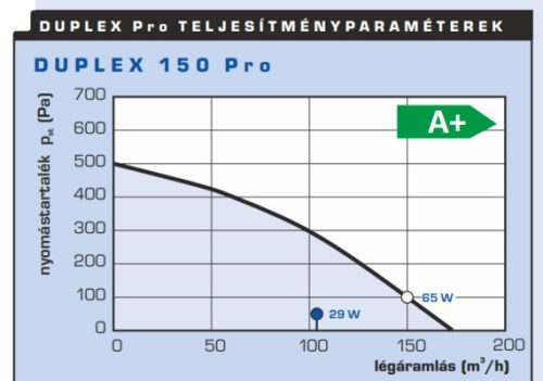 ATREA DUPLEX 350 Pro.AM.CF hővisszanyerős szellőztető 350 m3/h