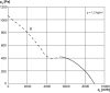 Maico DZS 40/2 BAxiál fali ventilátor acél fali gyűrűvel, DN 400, háromfázisú váltóáram  Termékszám: 0094.0061