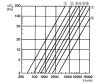 Maico AS 25 Önműködő zárózsalu elszíváshoz, DN 255, horganyzott ráccsal, csak távozó levegőhöz alkalmas  Termékszám: 0151.0331
