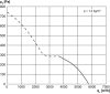 Maico DZS 35/2 B Axiál fali ventilátor acél fali gyűrűvel, DN 350, háromfázisú váltóáram  Termékszám: 0094.0060