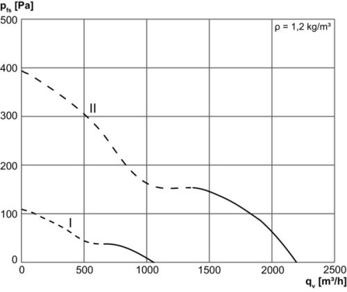Maico DZQ 25/42 B Axiál fali ventilátor négyszögletes fali lemezzel, DN 250, háromfázisú váltóáram, váltható pólusú  Termékszám: 0083.0142