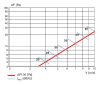 VENTS GRM 285x285 ipari szellőzőrács gravitációs zsaluval