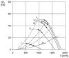 Maico EZQ 30/4 B Axiál fali ventilátor négyszögletes fali lemezzel, DN 300, váltóáram  Termékszám: 0083.0106