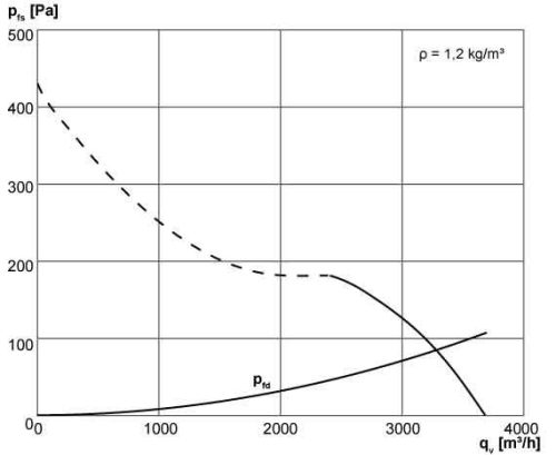 Maico EZR 30/2 B Axiál csőventilátor, DN 300, váltóáram  Termékszám: 0086.0005