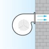 Vortice C37/4 T E Háromfázisú centrifugál ventilátor (30333)