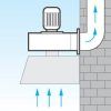 Vortice C37/4 T E Háromfázisú centrifugál ventilátor (30333)