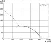 Maico DZQ 56/6 B Axiál fali ventilátor négyszögletes fali lemezzel, DN 560, háromfázisú váltóáram  Termékszám: 0083.0063