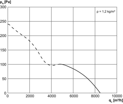 Maico DZQ 56/6 B Axiál fali ventilátor négyszögletes fali lemezzel, DN 560, háromfázisú váltóáram  Termékszám: 0083.0063