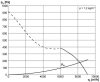 Maico DZR 40/2 B Axiál csőventilátor, DN 400, háromfázisú váltóáram  Termékszám: 0086.0061