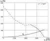 Maico DZR 30/2 B Axiál csőventilátor, DN 300, háromfázisú váltóáram  Termékszám: 0086.0025