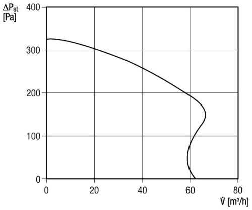 Maico ER-AP 60 VZ Falon kívüli ventilátor elszívásra, légmennyiség 61 m3/h, késleltető kapcsolóval  Termékszám: 0084.0151