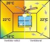 Helios DVW140 Mennyezeti ventilátor