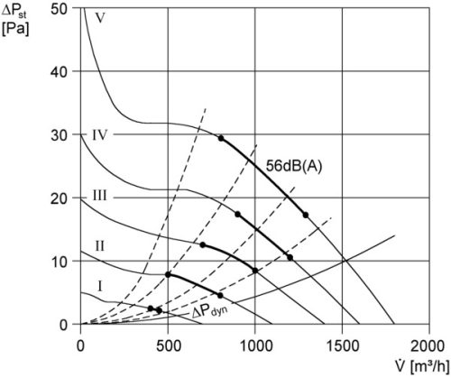 Maico DZR 35/6 B Axiális csőventilátor DN 350, háromfázisú váltóáram  Termékszám: 0086.0026
