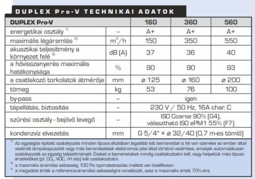 ATREA DUPLEX 560 Pro-V.CP hővisszanyerős szellőztető 550 m3/h
